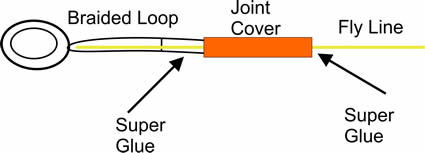 how to make loop in fly line